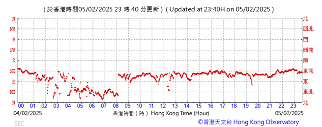 A graph of a number of times
AI-generated content may be incorrect.